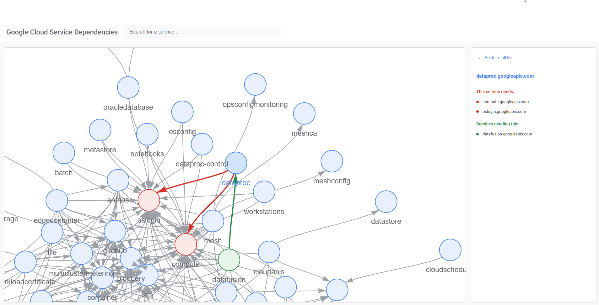 Interface web de l'explorateur de dépendences des API Google Cloud